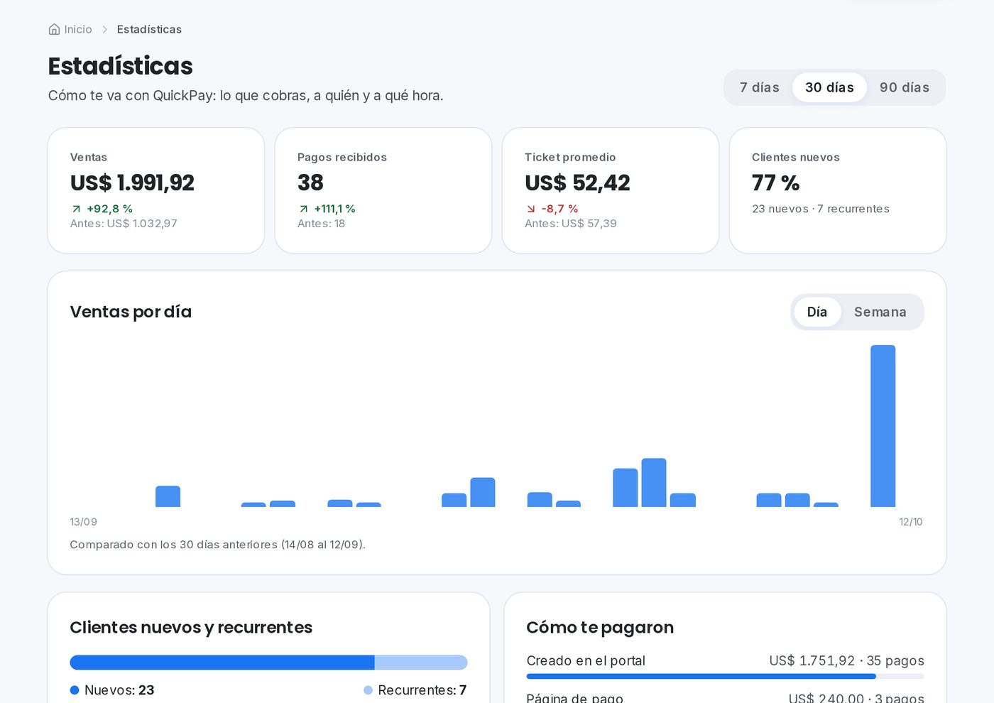 Cuentas claras en el portal de QuickPay para colegios