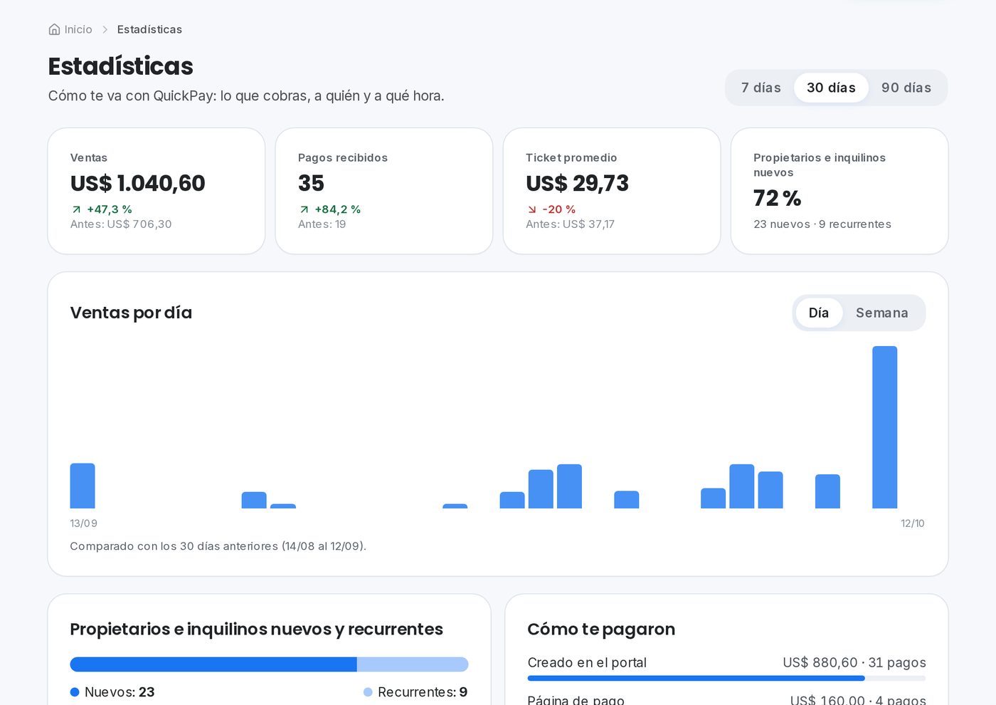 Cuentas claras en el portal de QuickPay para condominios