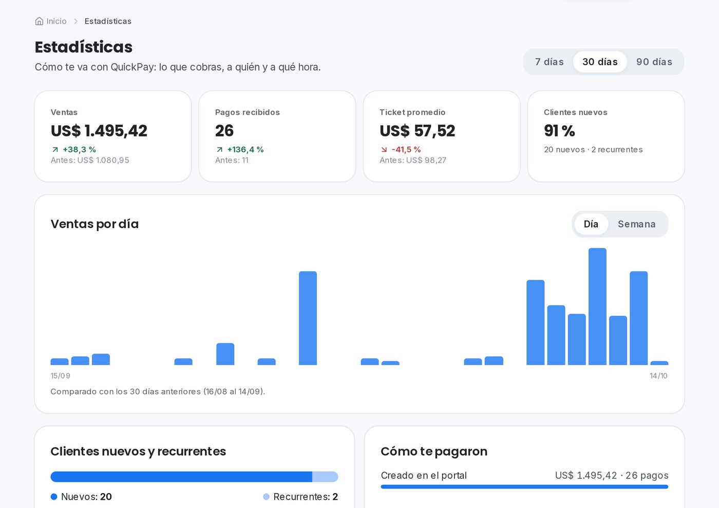 Cuentas claras en el portal de QuickPay para eventos y espectáculos