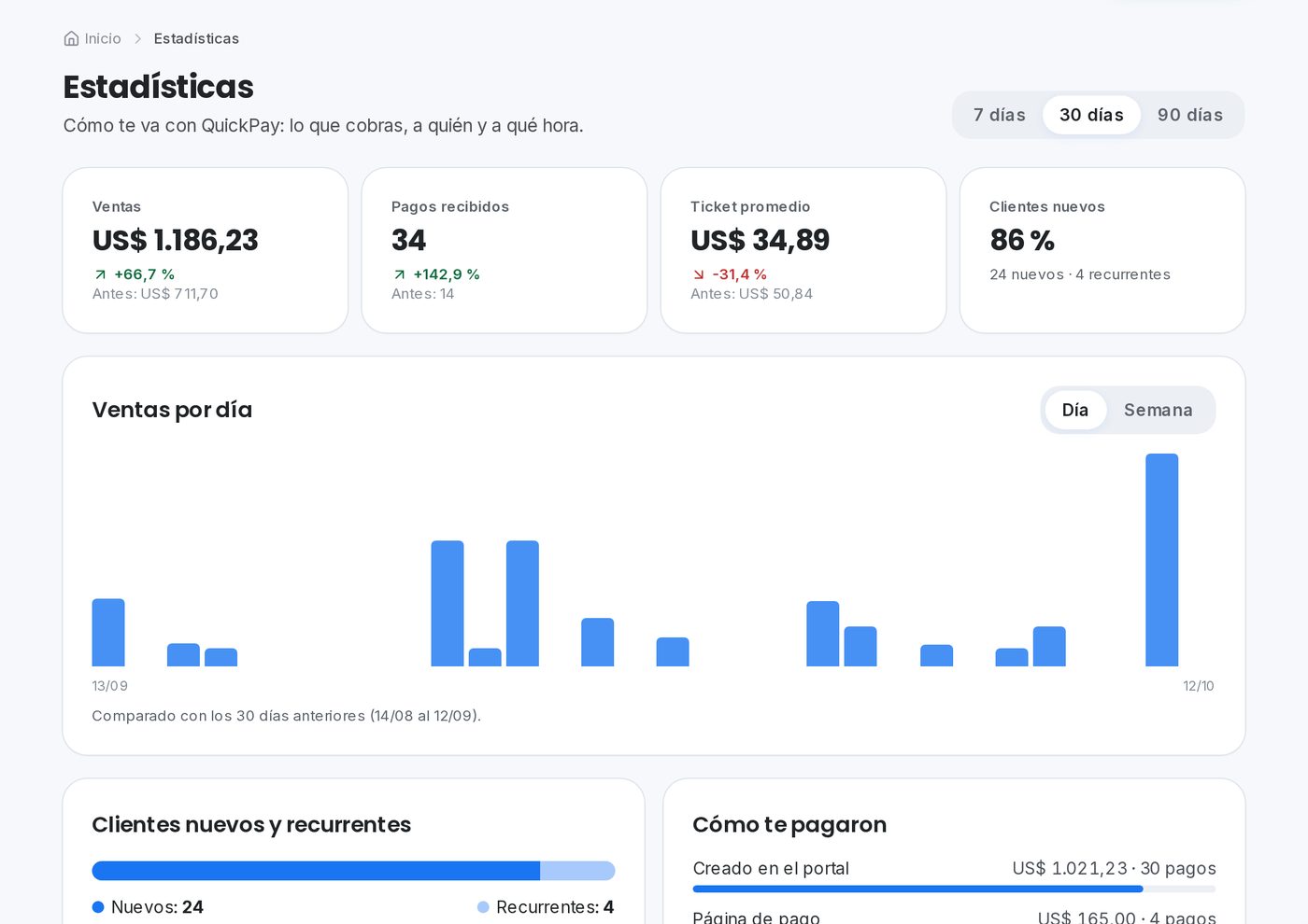 Cuentas claras en el portal de QuickPay para proveedores de internet