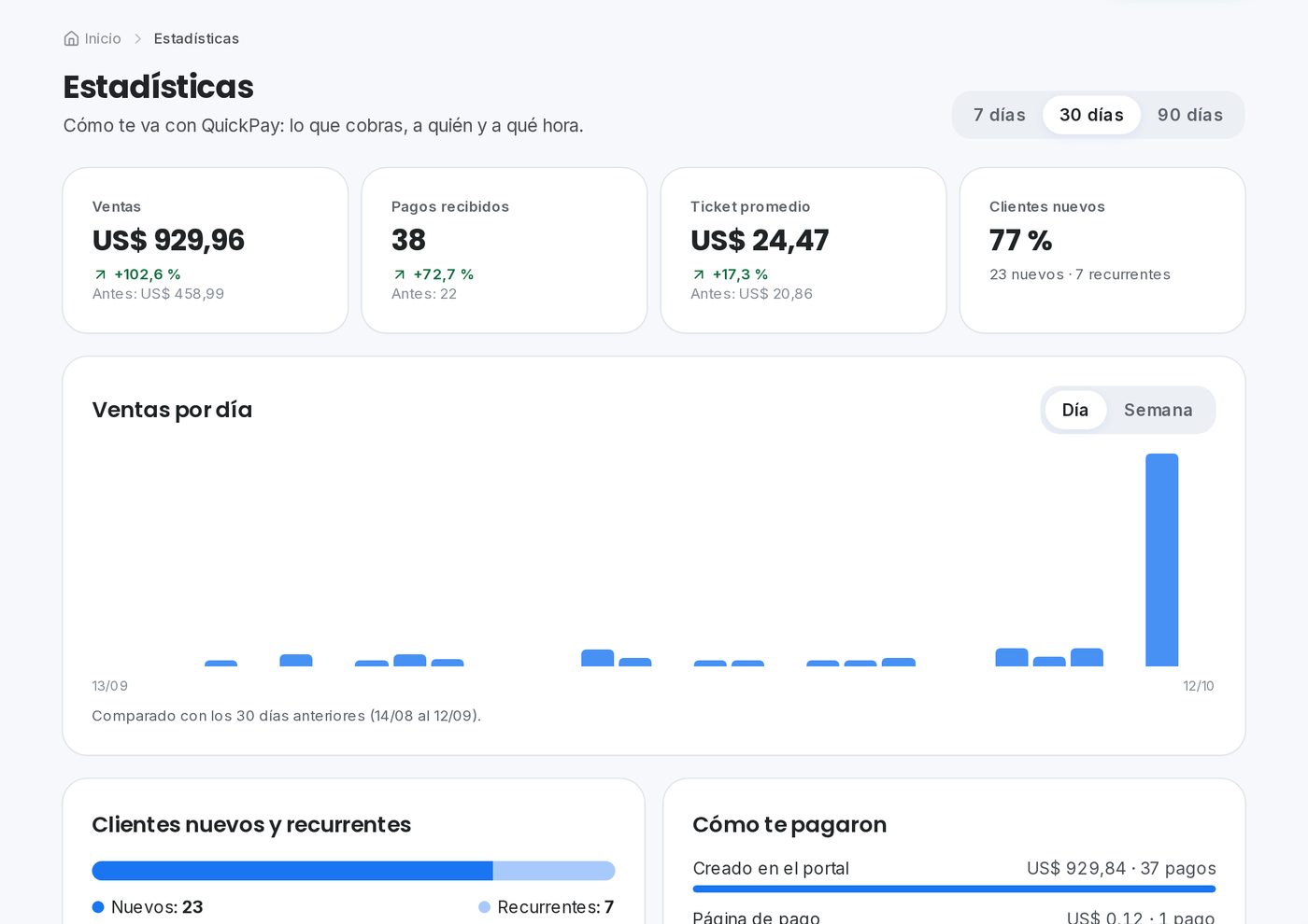 Cuentas claras en el portal de QuickPay para restaurantes