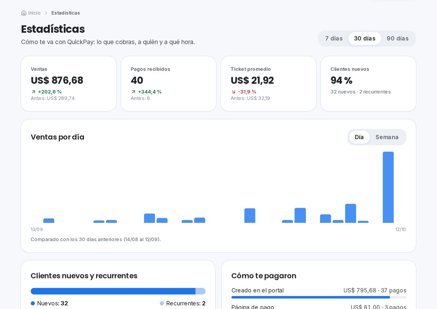 Cuentas claras en el portal de QuickPay para tiendas y emprendimientos