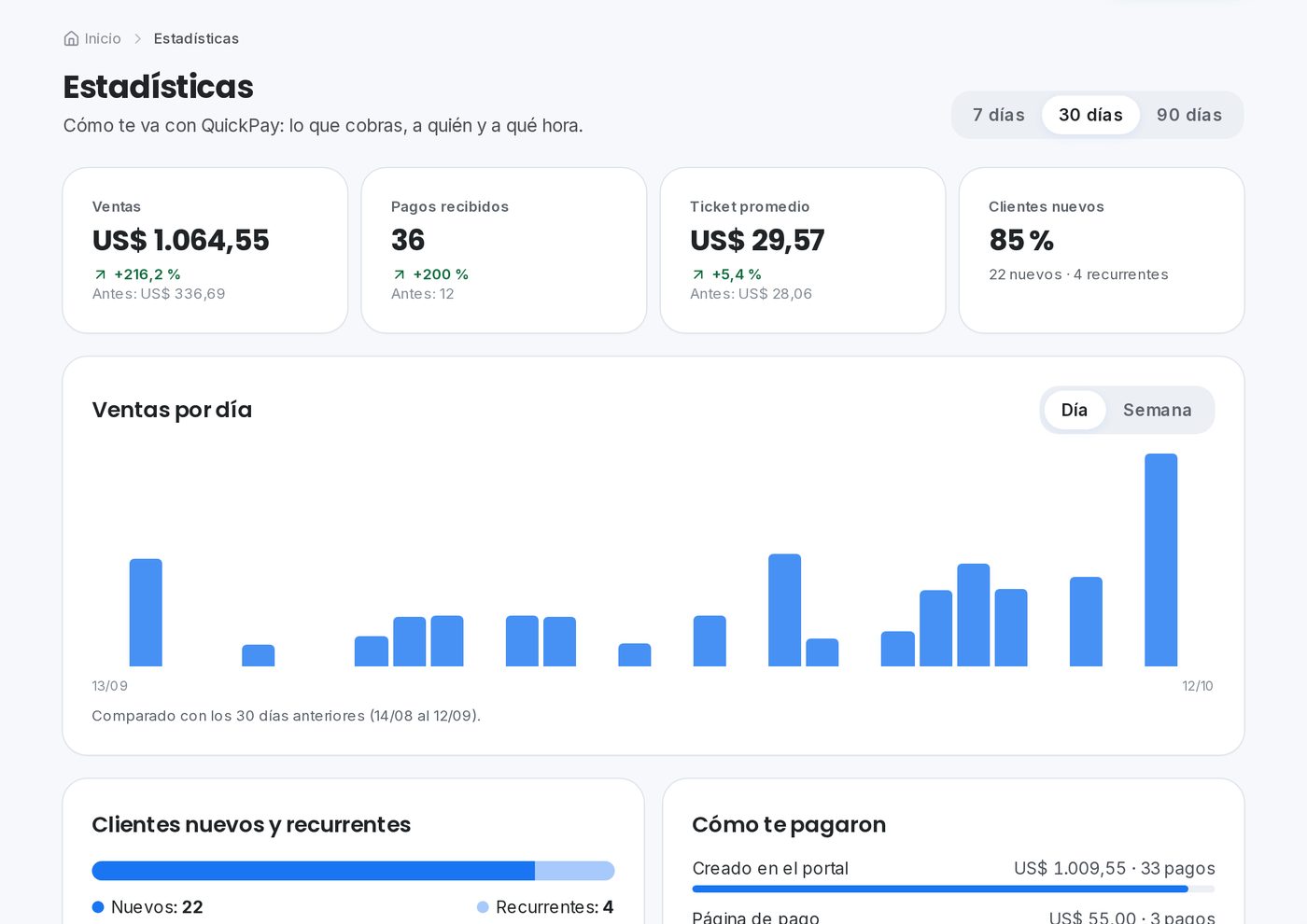 Cuentas claras en el portal de QuickPay para veterinarias